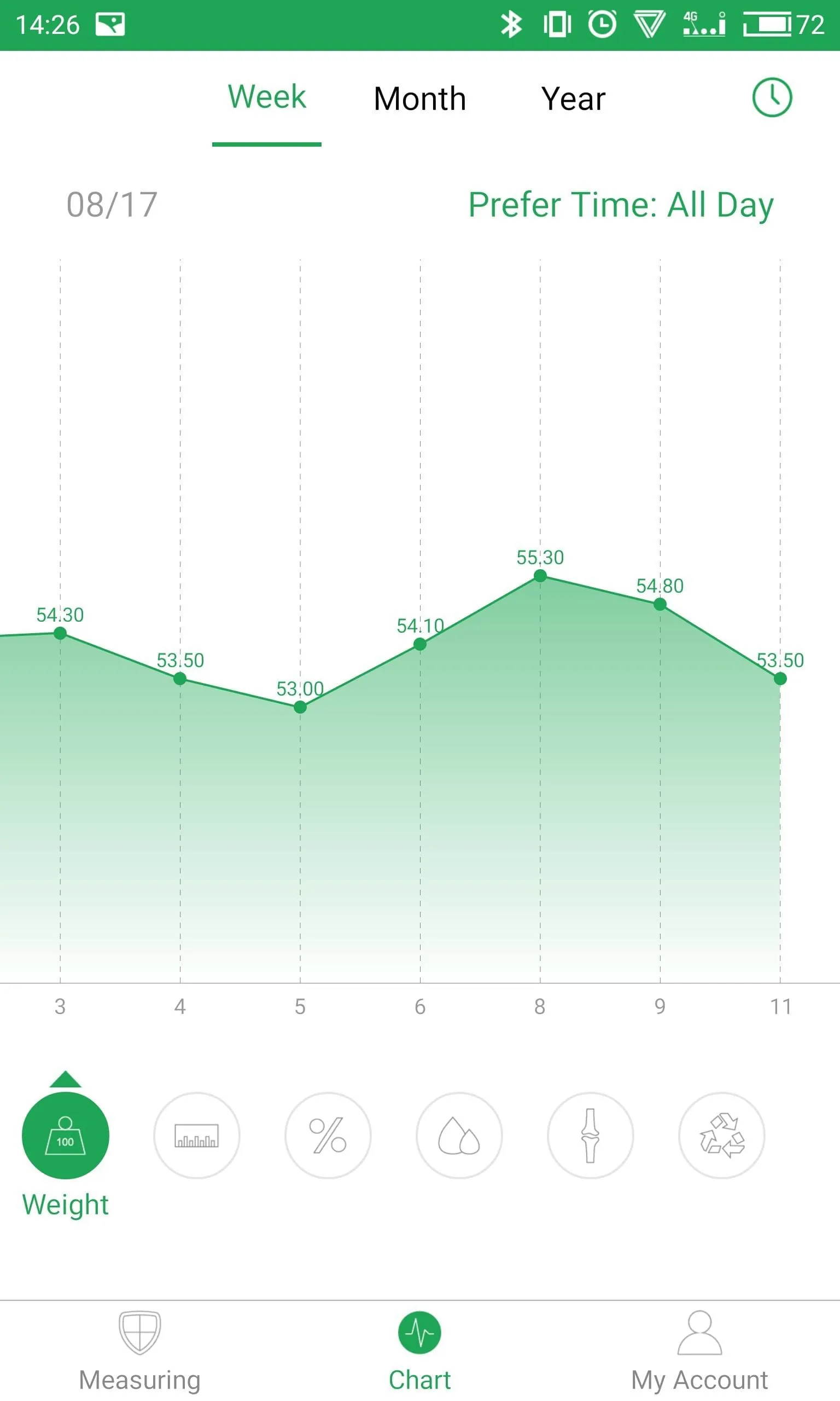 Renpho - Outdated Version