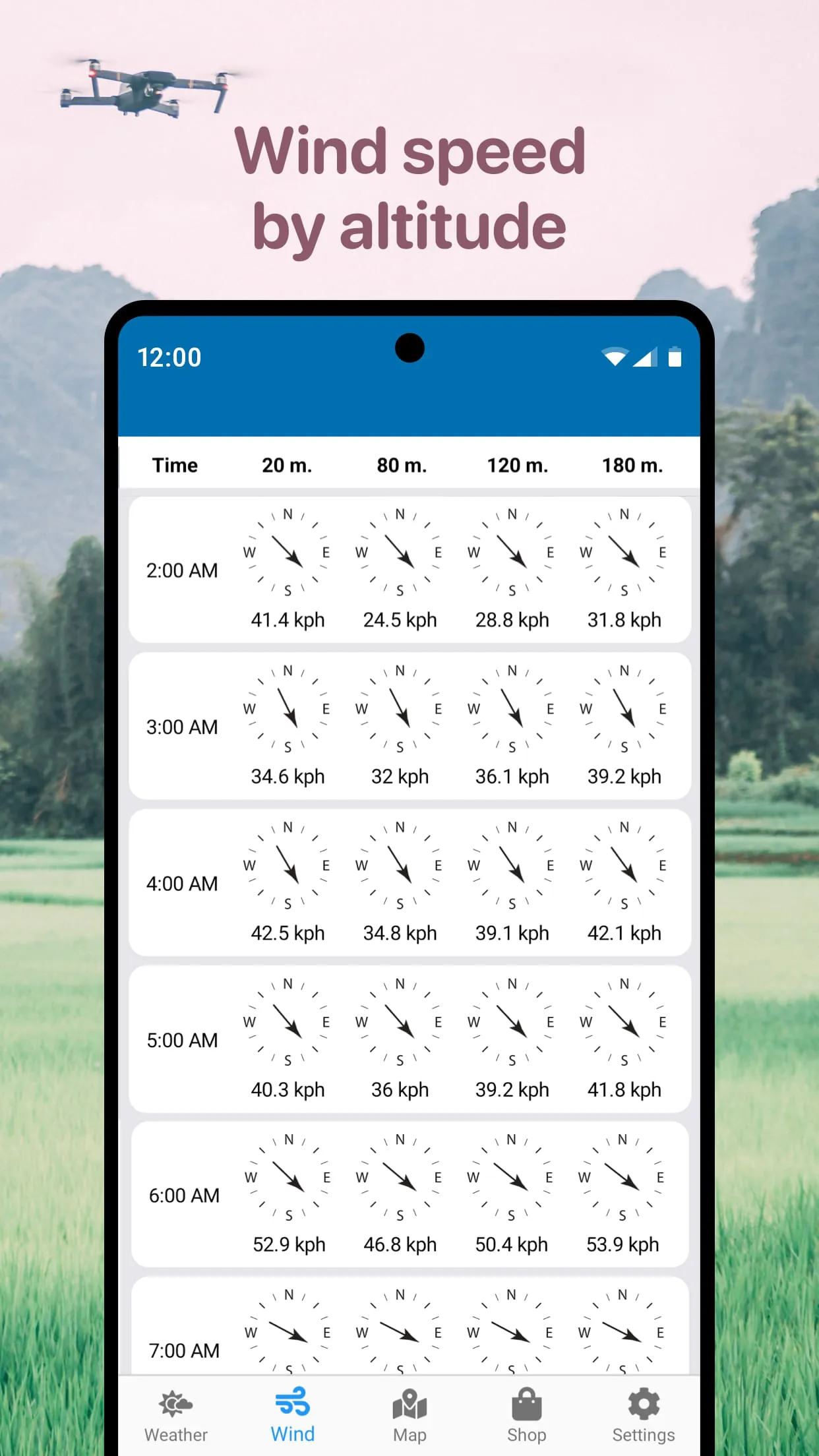 Drone App: Forecast for UAV